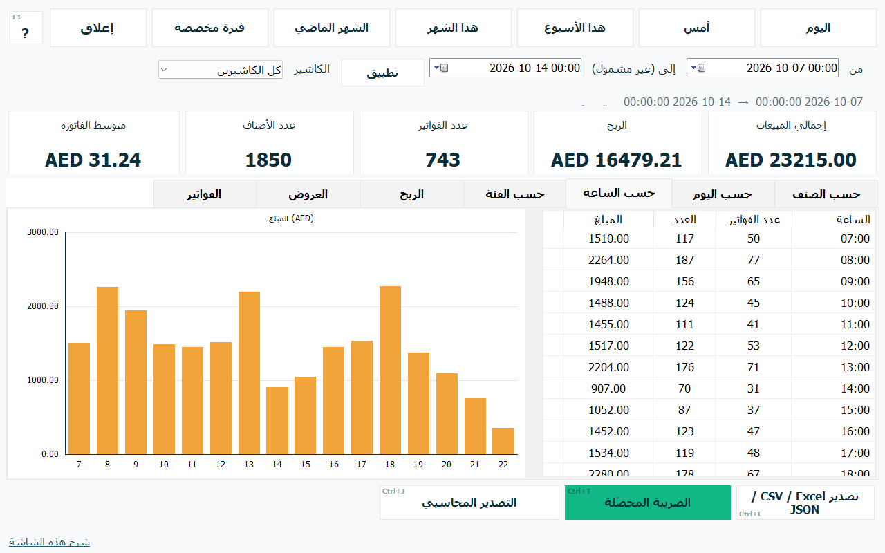 صورة ويندوز الأصلية ببيانات ديمو وهمية: الرسوم والفترة الزمنية والربح