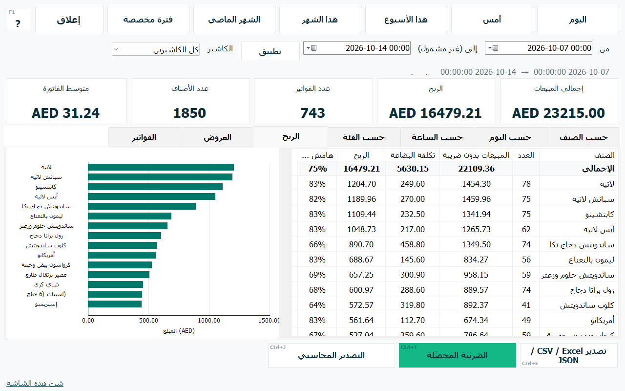 صورة ويندوز الأصلية ببيانات ديمو وهمية: الرسوم والفترة الزمنية والربح