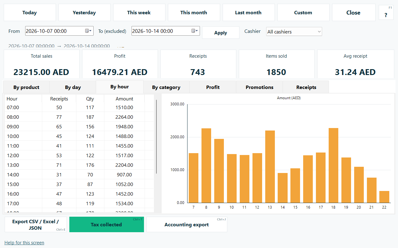 Native Windows capture with fictional demo data: Charts, datetime ranges and profit