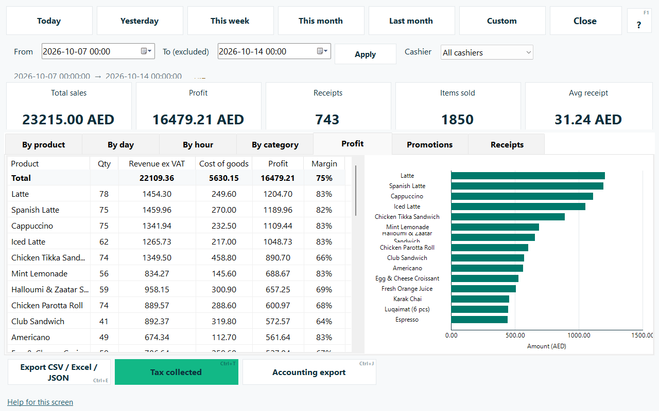 Native Windows capture with fictional demo data: Charts, datetime ranges and profit