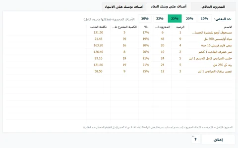 أصناف على وشك النفاد: ما يجب طلبه لملء الرف من جديد، وتكلفته.