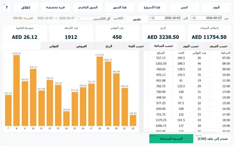 حسب الساعة: متى يزدحم المتجر. نظّم الموظفين والتوريدات حول أوقات الذروة.