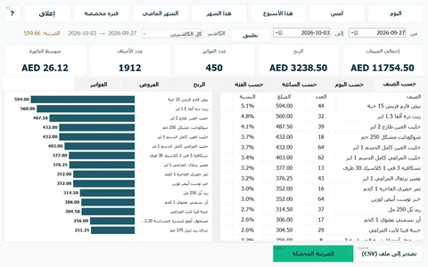 التقارير ← حسب الصنف: الأكثر مبيعًا هذا الأسبوع، والإجماليات: المبيعات والربح والفواتير والأصناف ومتوسط الفاتورة.