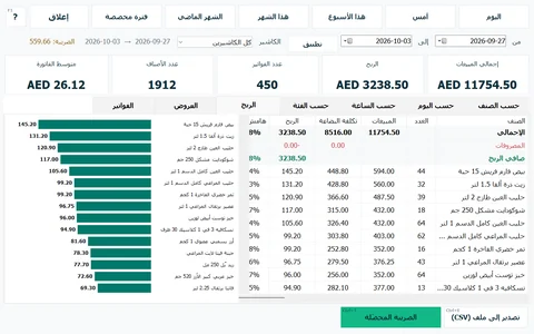 ربح كل صنف: المبيعات دون الضريبة، وتكلفة البضاعة المبيعة، والربح، والهامش.