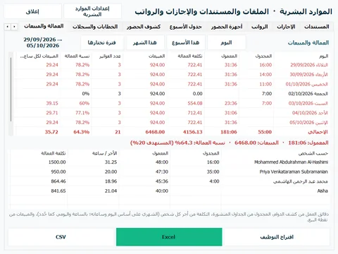العمالة والمبيعات، يومًا بيوم