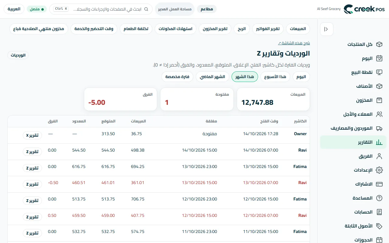 «الورديات وتقارير Z»: النقد المتوقع والمعدود لكل وردية، والفرق بالأحمر.