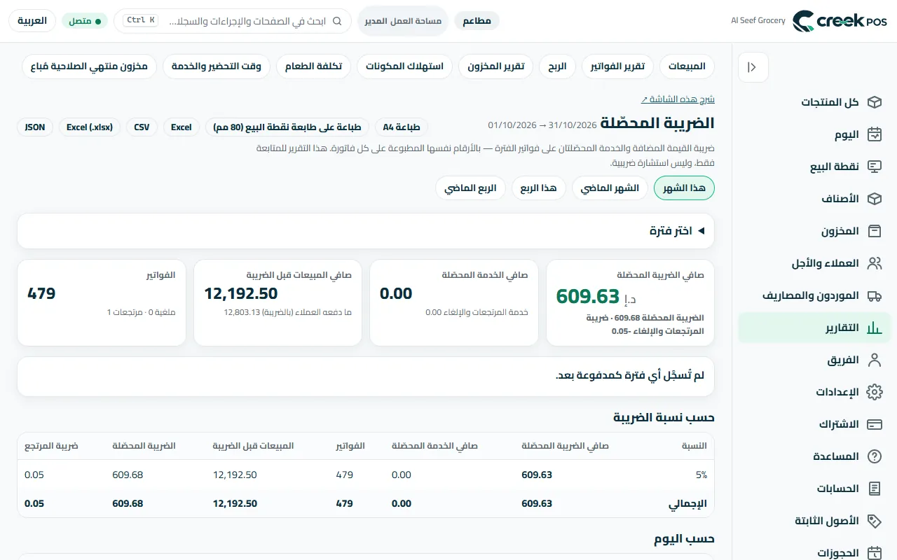 الضريبة المحصّلة على الإيصالات هي الرقم الذي تبدأ منه «الحسابات».