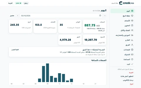 اليوم: المبيعات نقدًا وبطاقة وأجلًا، والفواتير، والأصناف، والربح، والأسبوع والشهر، والضريبة المحصّلة هذا الشهر، والمبيعات بالساعة.