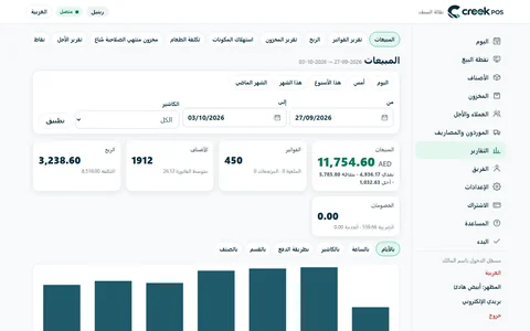 CreekPOS أونلاين ← التقارير ← المبيعات: الأسبوع يومًا بيوم.