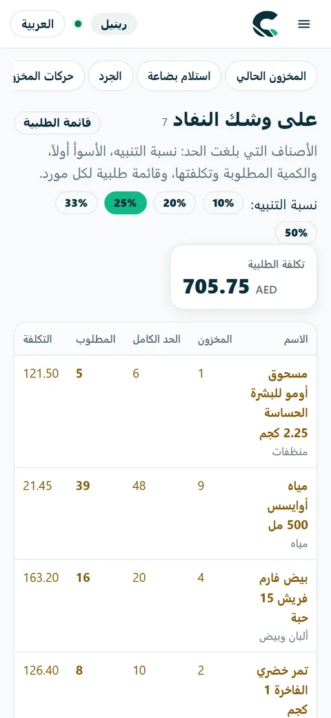 ما يوشك على النفاد على هاتف المالك: ما يجب طلبه وتكلفته.
