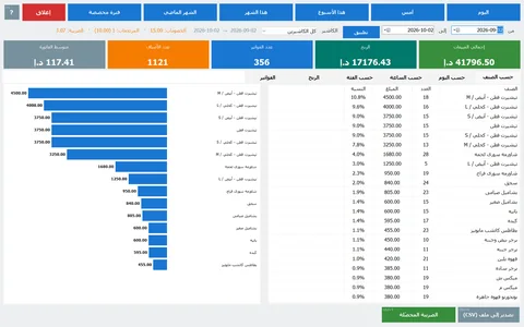 تقارير بالأرباح الحقيقية: التكلفة والهامش والأكثر مبيعًا لأي فترة.