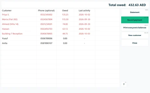 Credit accounts: what each client owes and the total.