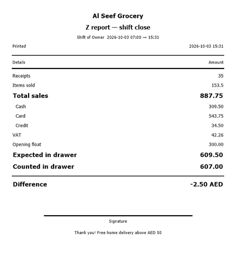The Z report of a shift: receipts, sales by cash, card and credit, VAT, the opening float, what was expected in the drawer, what was counted and the difference.