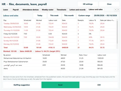 Labour and sales, day by day