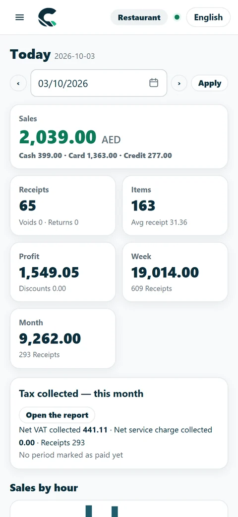 The café owner's phone: today's sales by hour.