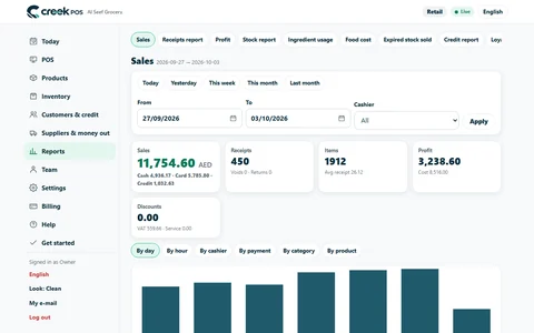 CreekPOS Online → Reports → Sales: the week day by day.