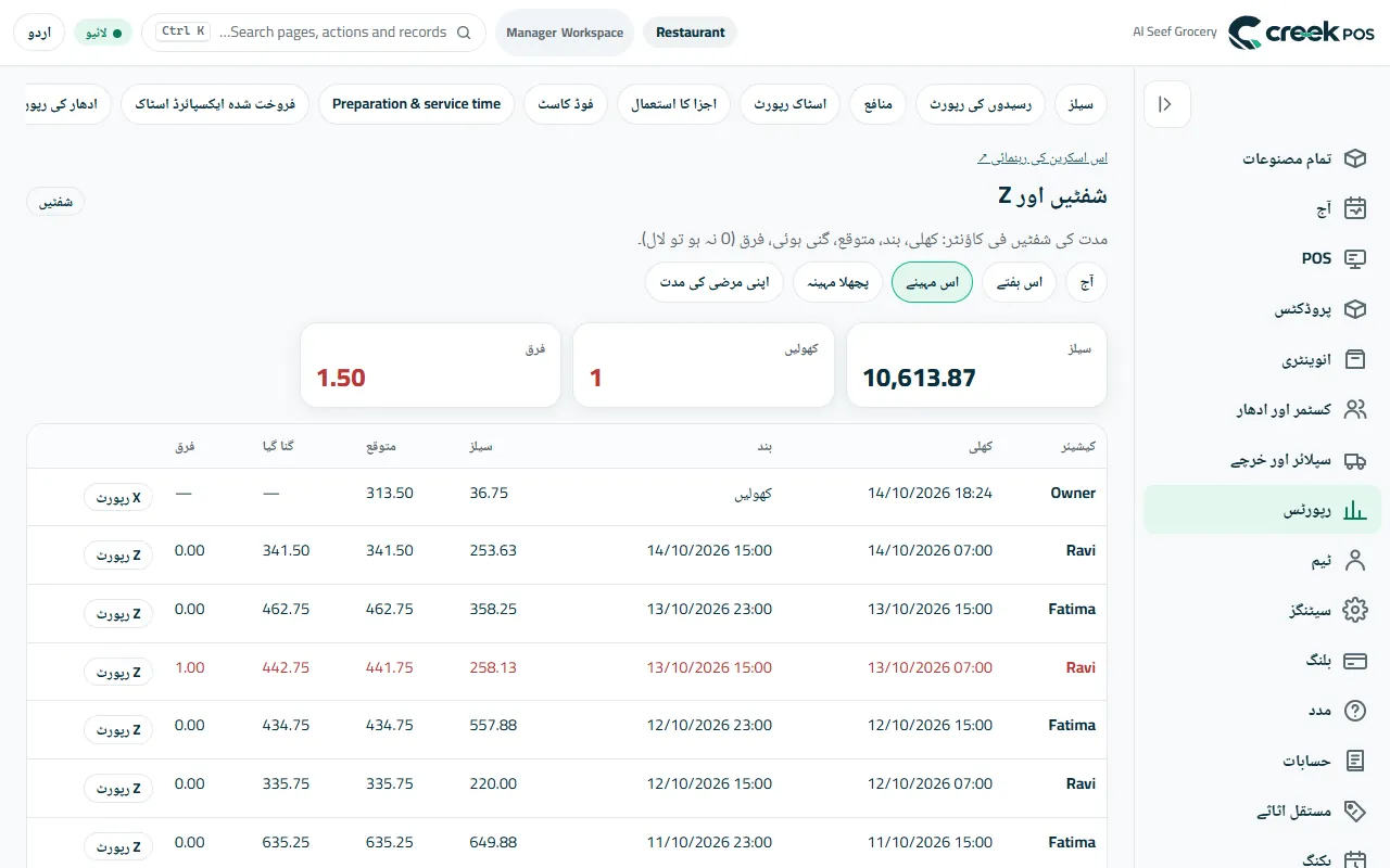 شفٹیں اور Z: ہر شفٹ کا متوقع اور گنا گیا کیش، فرق سرخ میں۔