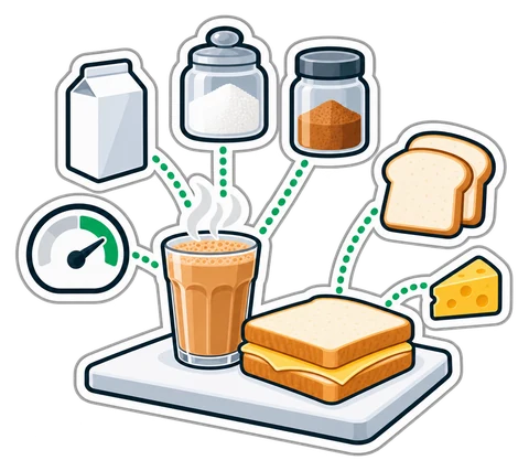 A glass of karak and a sandwich linked to their ingredients and a cost gauge